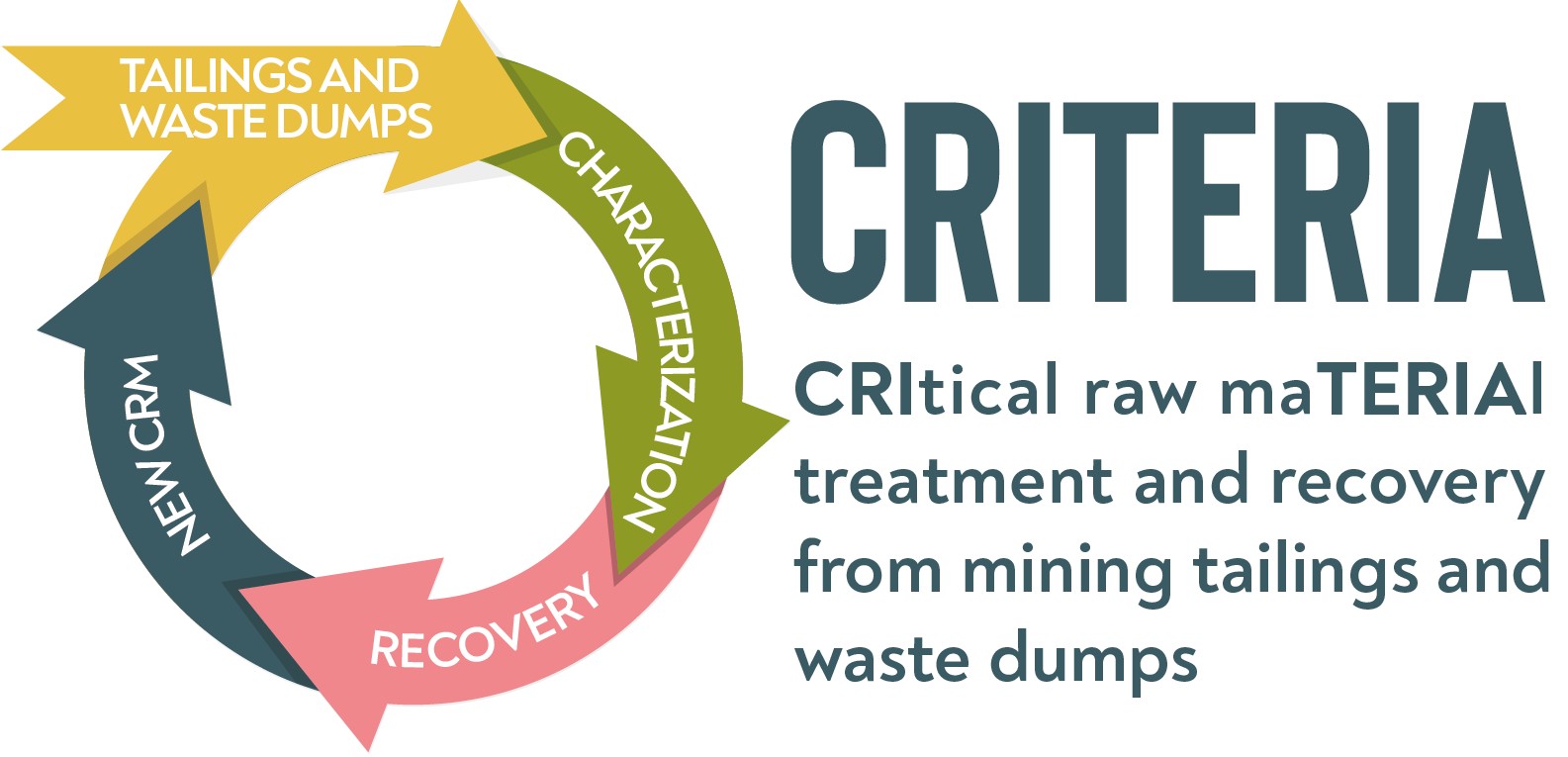 CRITERIA project